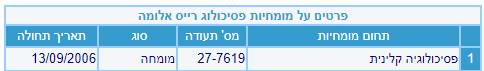 תואר מומחה בפסיכולוגיה קלינית משנת 2006